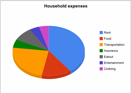 household income piechart.gif