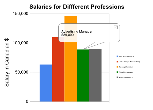 salaries of different professions details.gif