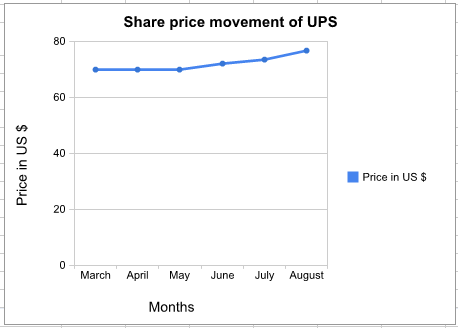 shareprice movements linechart.gif